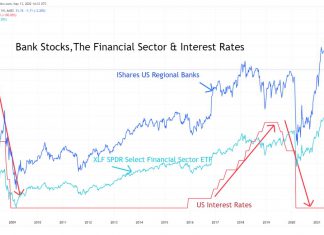 How rising rates affect bank stock