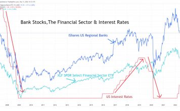 How rising rates affect bank stock