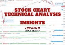What is RSI in Stocks?