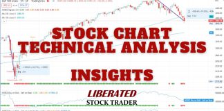 How to Trade Renko Charts & The Best Platforms to Use