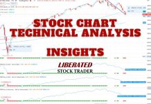 Stock Volume: How to Use Volume in Charts to Improve Trading