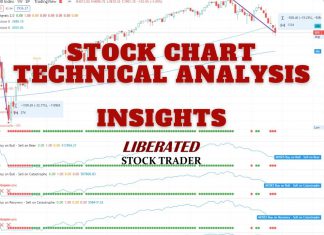 How to Read Candlestick Charts & Trade Them Based on Data