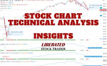 Stock Volume: How to Use Volume in Charts to Improve Trading