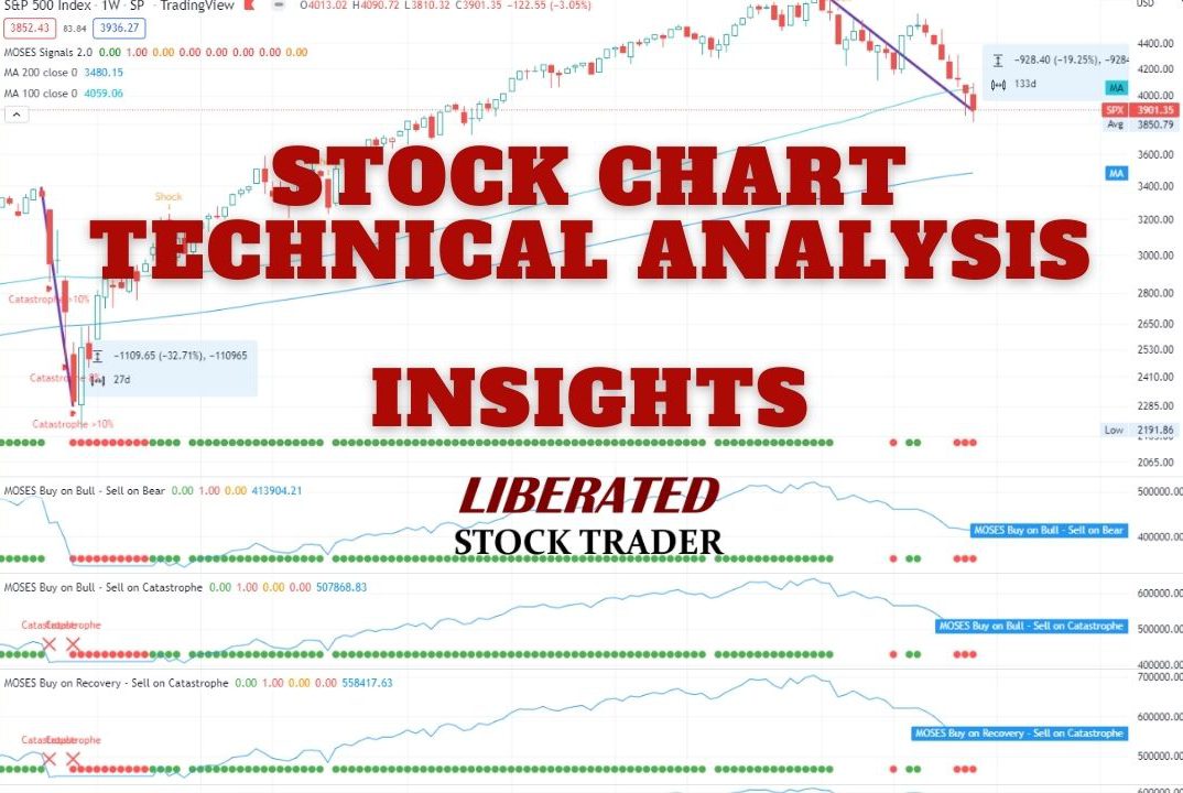 Trading Parabolic Stocks: Definition & Examples