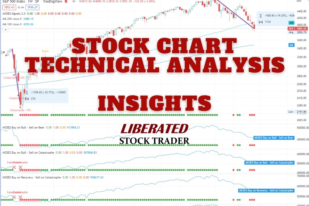 How to Read Candlestick Charts & Trade Them Based on Data
