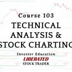 Course 103: Technical Analysis & Stock Charting
