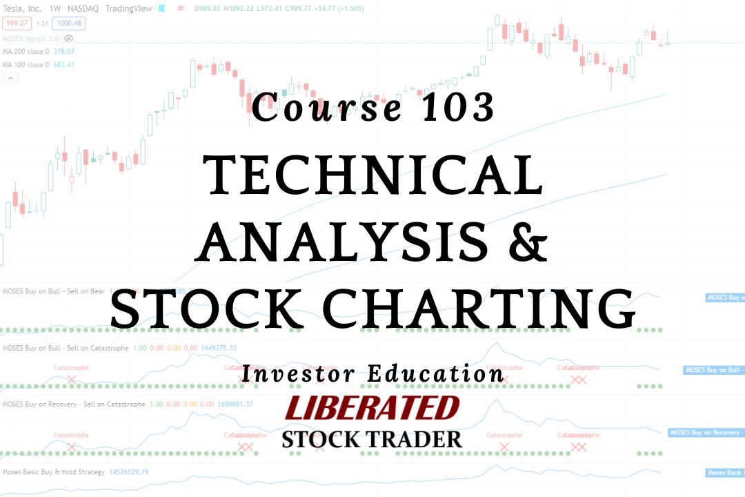 Stock Market Charting & Technical Analysis Course & Quiz