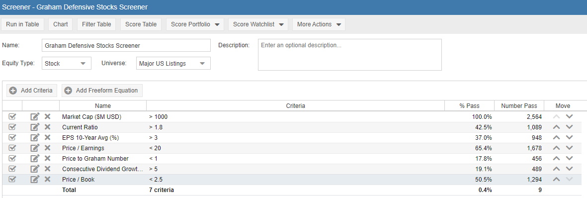 Stock Rover Criteria To Use For The Ben Graham Defensive Stocks Screener