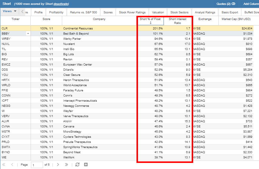 Finding Short Interest Stocks With Stock Rover