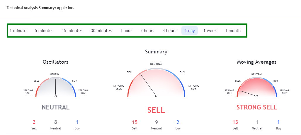 Customizable Buy & Sell Gauges Make TradingView a Joy to Use