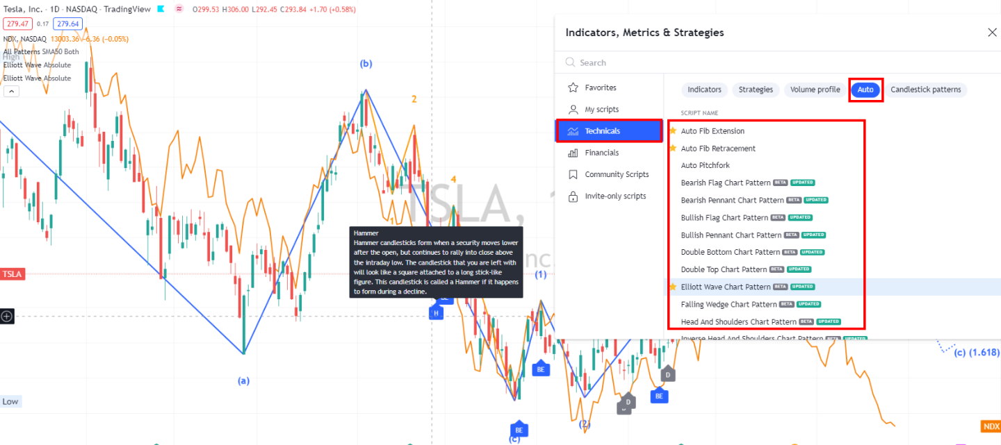 Automated Pattern Recognition: Fibonacci & Elliott Wave Now Included In TradingView