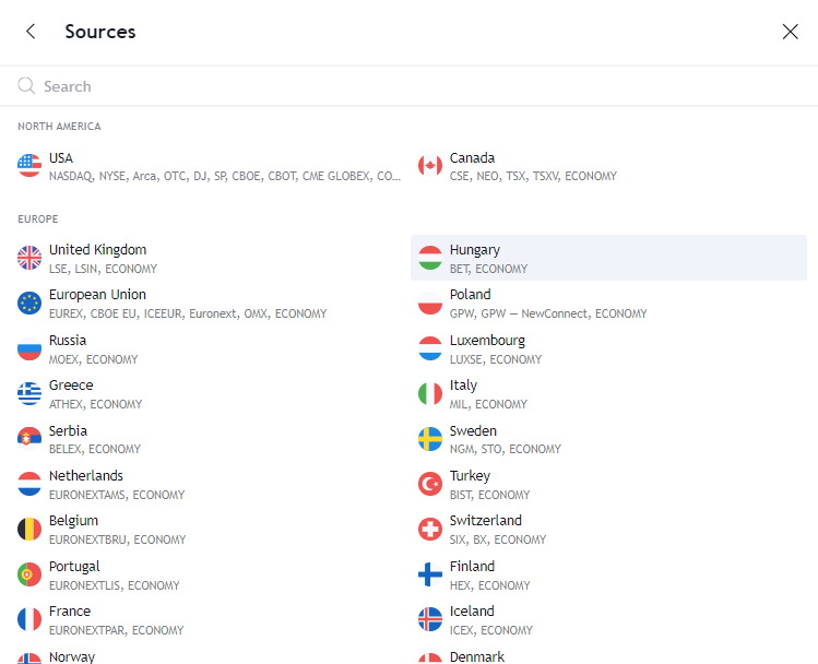 All global financial markets supported by TradingView.