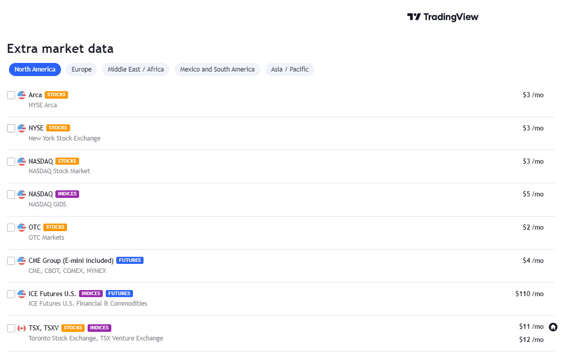 TradingView has the most cost-effective real-time trading data in the industry.