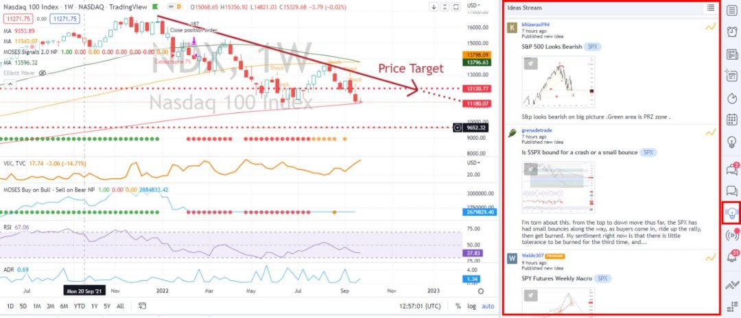 TradingViews's Community - Streaming Trade Ideas, Chats & Groups