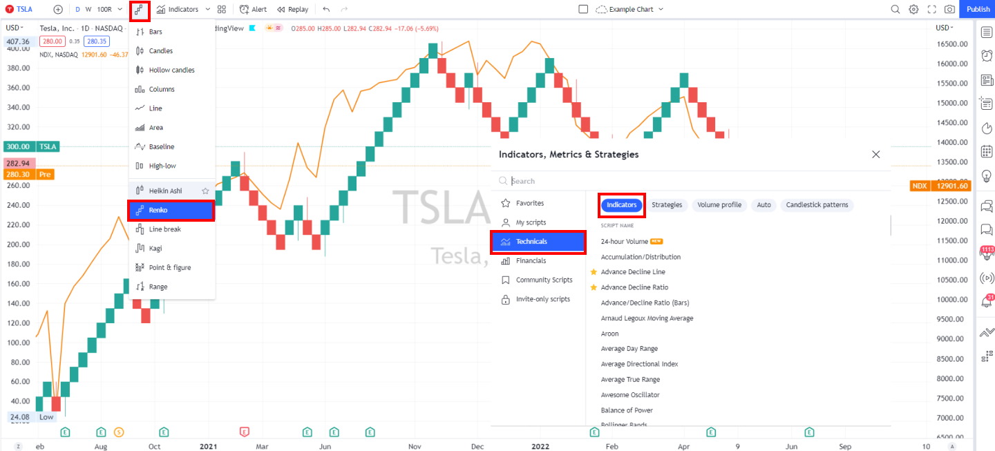 TradingView's Powerful Stock Charts & Flexible Indicators (Renko Charts)