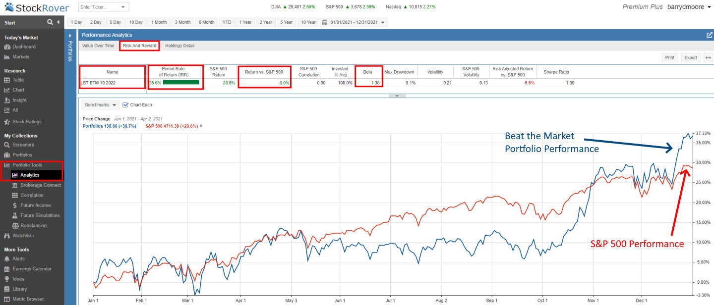 Using Stock Rover to Analyze Portfolios for Beta