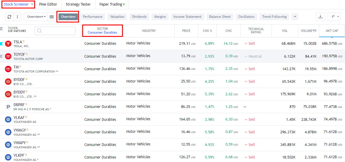 How to find cyclical stocks with TradingView