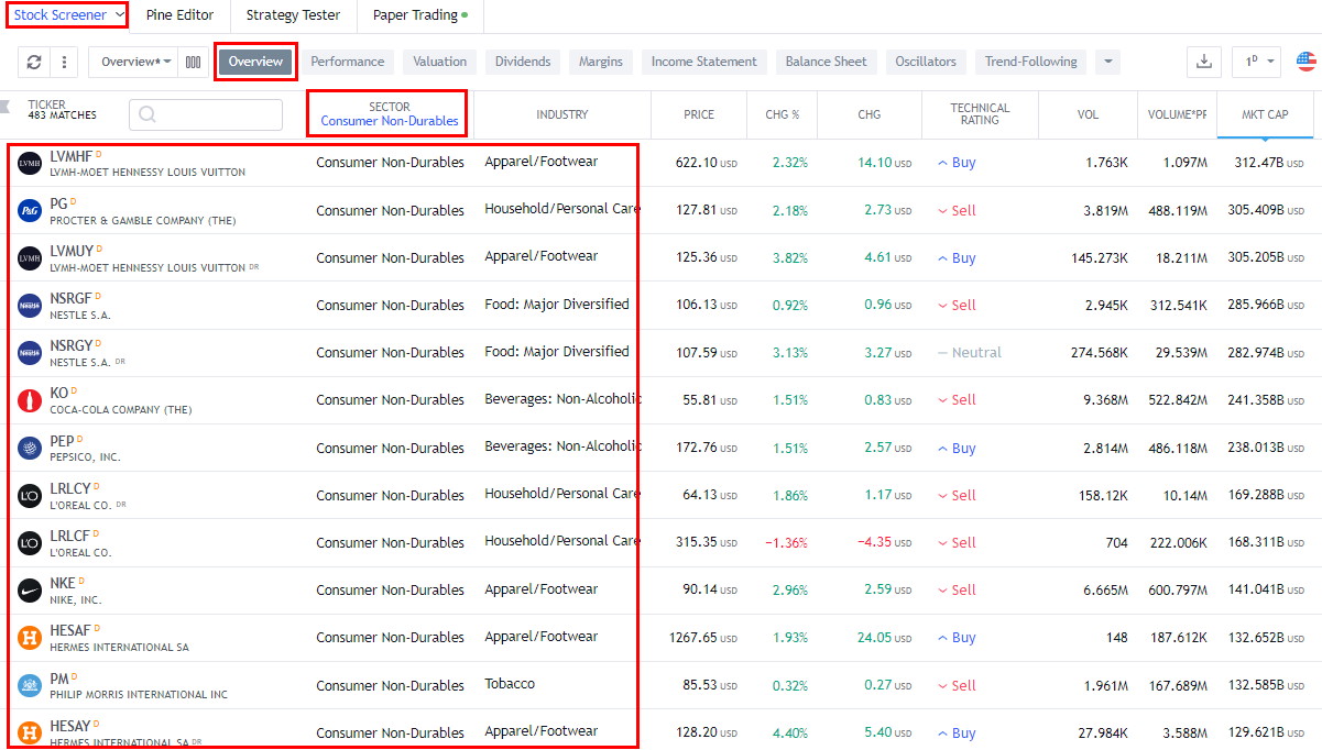 How to find non-cyclical stocks with TradingView