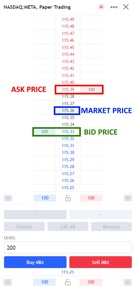 How Bid & Ask Prices Affect The Stock Price