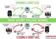 What is Short Selling? What Smart Traders Do In Bear Markets