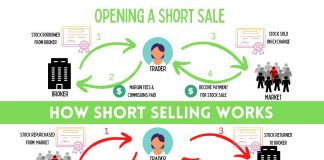 What is Short Selling? What Smart Traders Do In Bear Markets