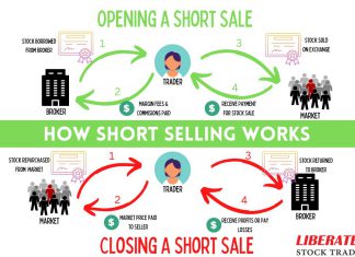 What is Short Selling? What Smart Traders Do In Bear Markets