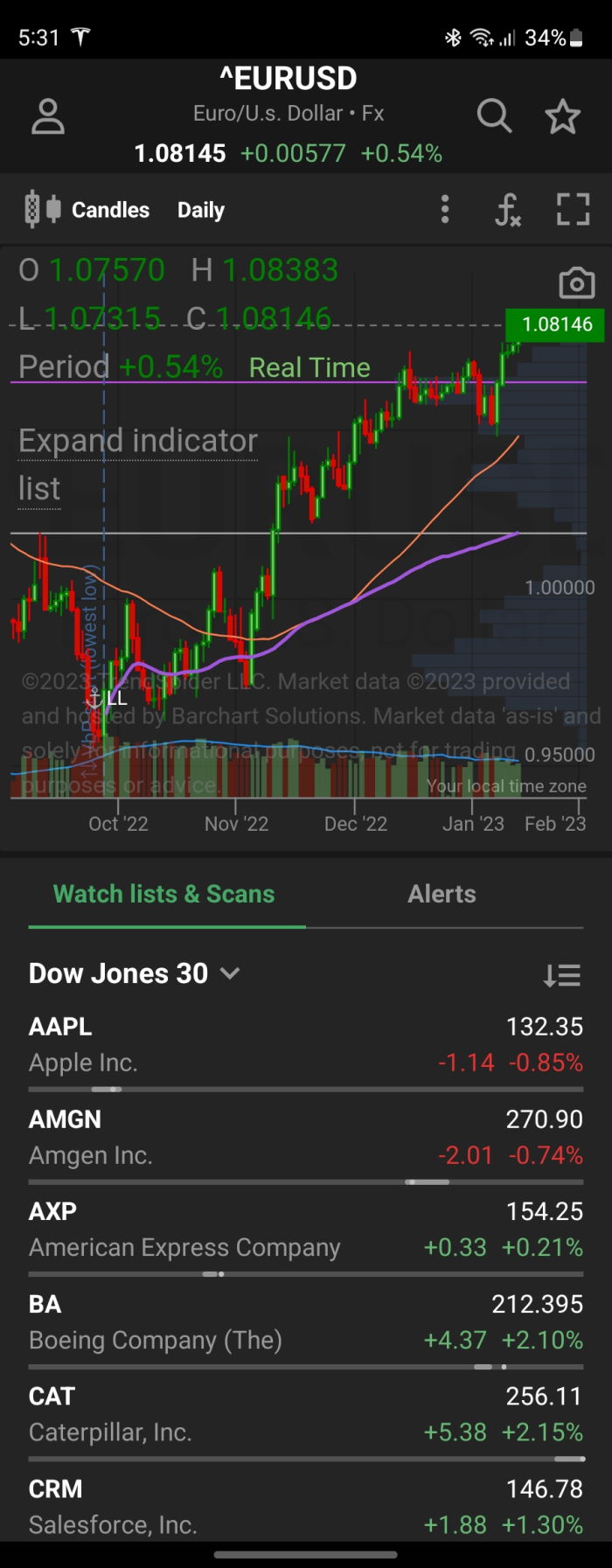 Yahoo Finance - Stock Market - APK Download for Android