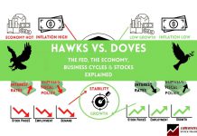 Hawkish-vs-Dovish