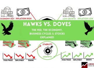 Hawkish-vs-Dovish