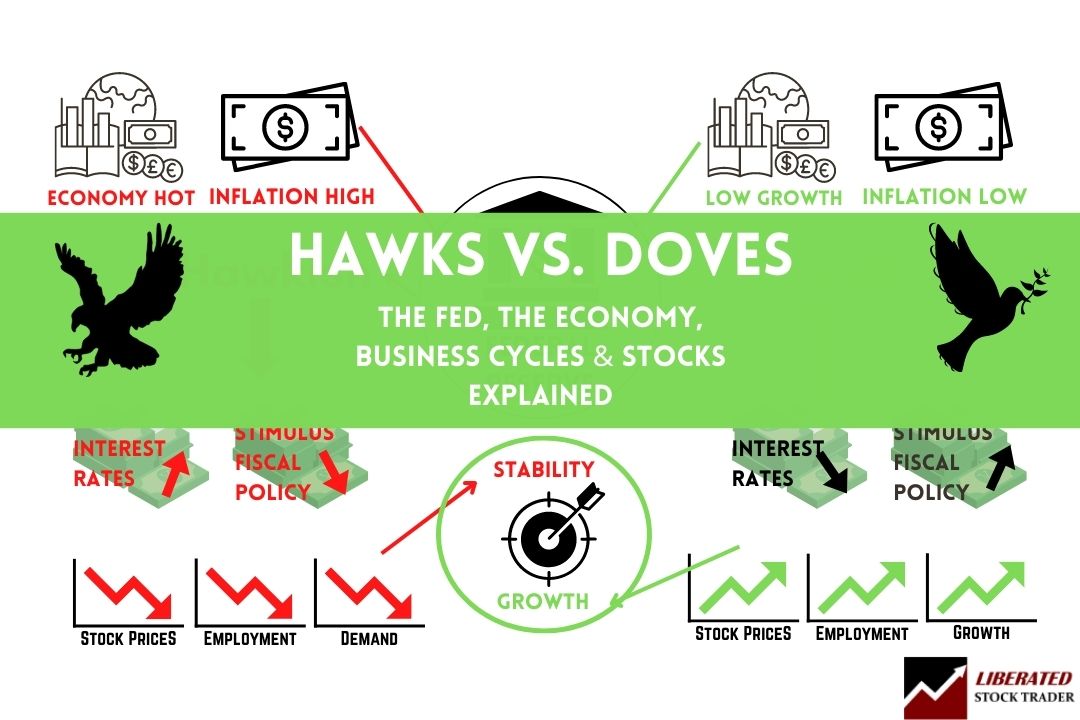 Hawkish-vs-Dovish