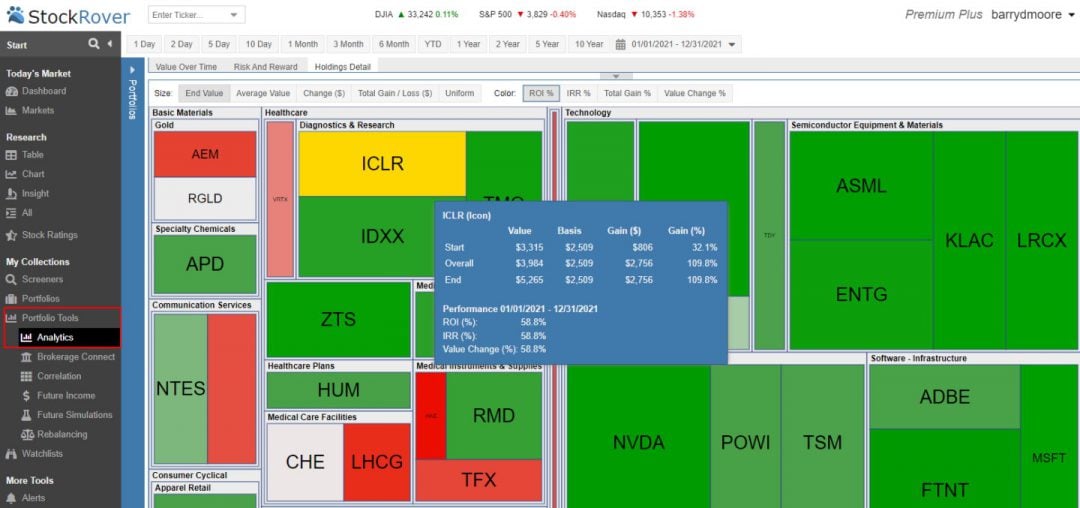 Testing Stock Rover Heatmaps: Broker Connected Heatmaps & Analysis for Your Personal Stock Portfolios