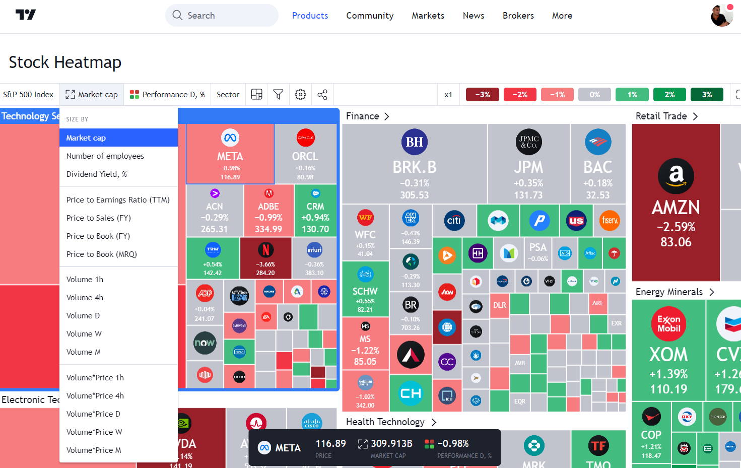 TradingView Heatmap: 45 Filters for 84 Stock Exchanges, Forex & Crypto