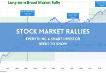 Stock Market Rally