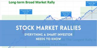 Stock Market Rally