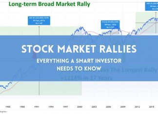 Stock Market Rally