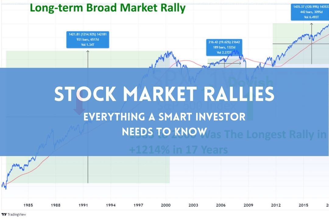 Stock Market Rally | ยฉ LiberatedStockTrader.com Stock Market Rally