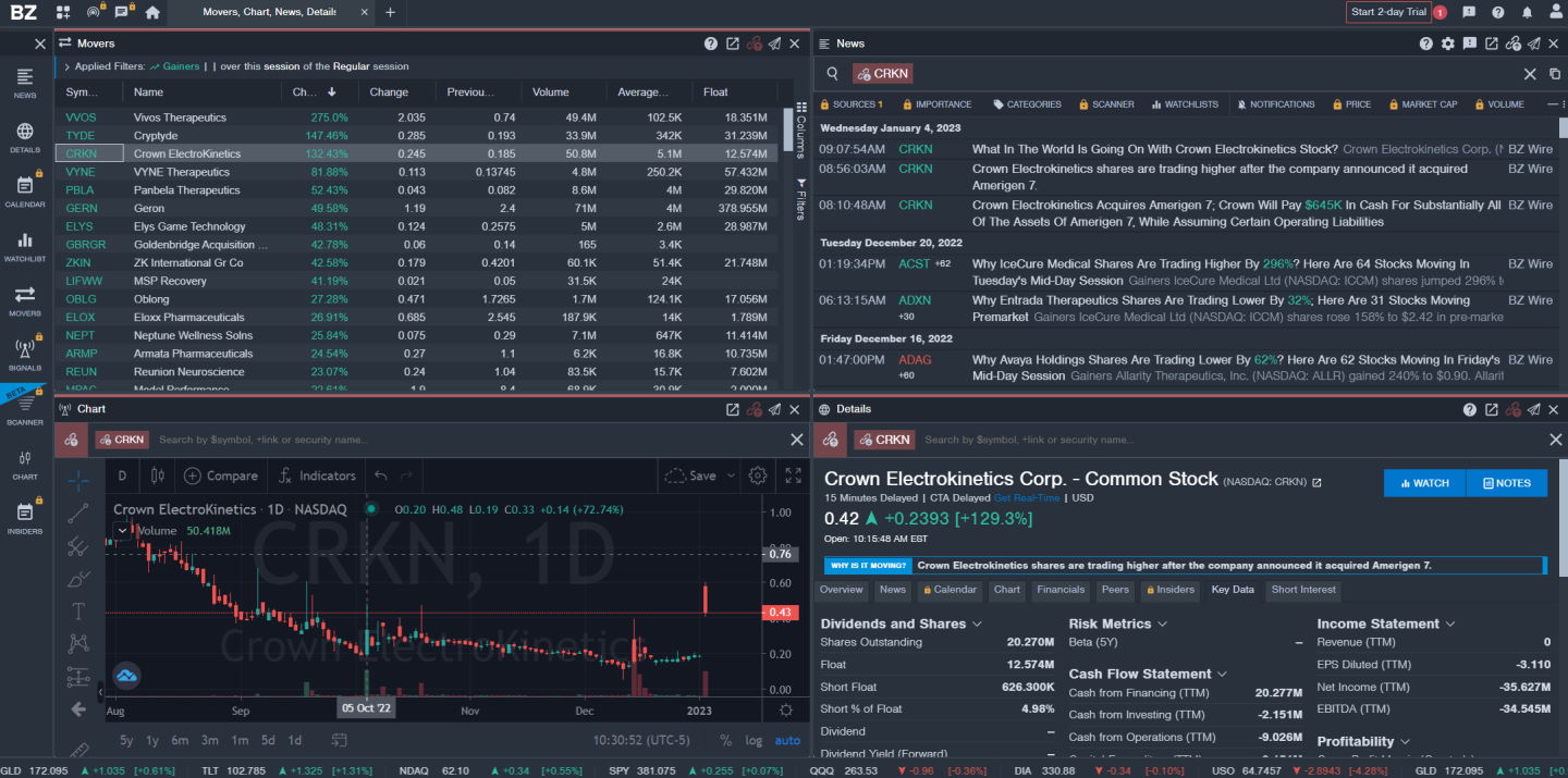 Benzinga Pro Stock Charts & Real.-time News