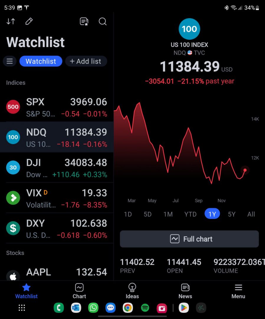 TradingView Android Mobile App - Our Favorite Stock App.