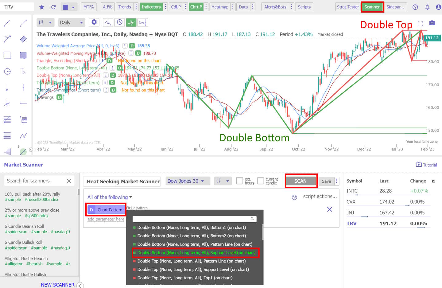 How to Scan & Backtest Stock Chart Patterns With TrendSpider