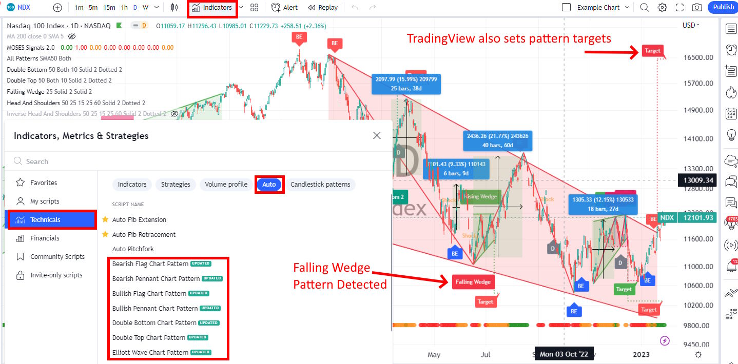 How to Enable TradingView Stock Chart Pattern Recognition