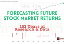 Forecasting the Next 10 Years of Stock Market Returns - Based on Data