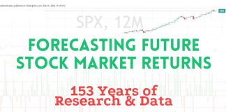 Forecasting the Next 10 Years of Stock Market Returns - Based on Data