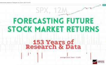 Forecasting the Next 10 Years of Stock Market Returns - Based on Data