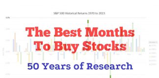 The Best Months to Buy Stocks