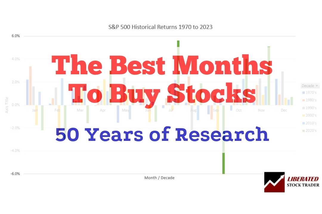 The Best Months to Buy Stocks