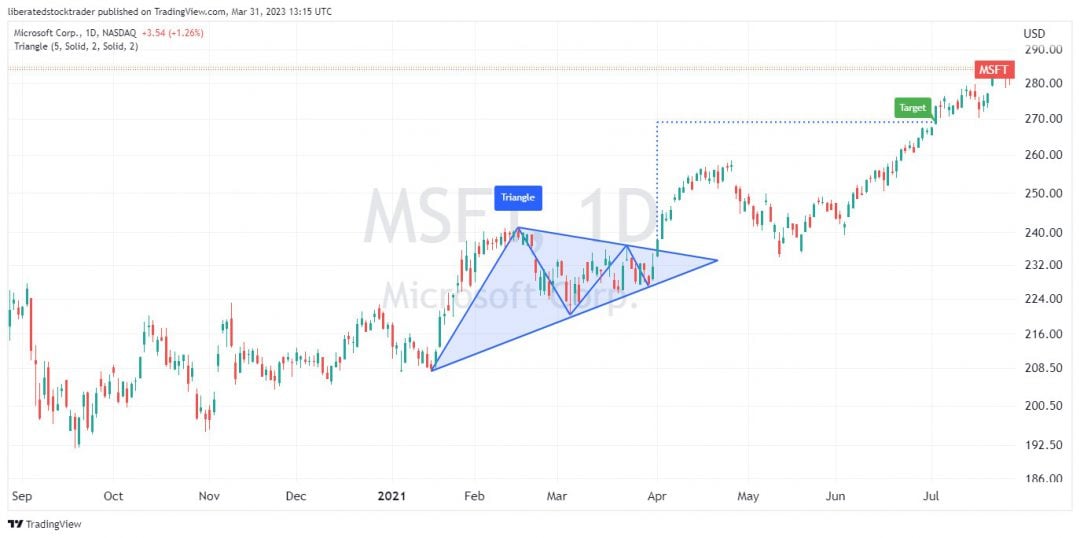 Ascending Triangle Chart Pattern