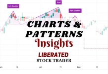 12 Accurate Chart Patterns Proven Profitable & Reliable