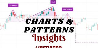 10 Bullish Chart Patterns for Traders
