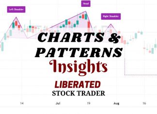 10 Bullish Chart Patterns for Traders
