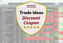 Trade Ideas Discount Coupon Code - Verified